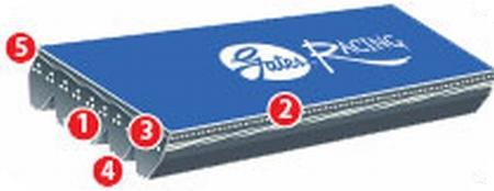 Picture of Gates GAT Micro-V Belts - K060680RPM
