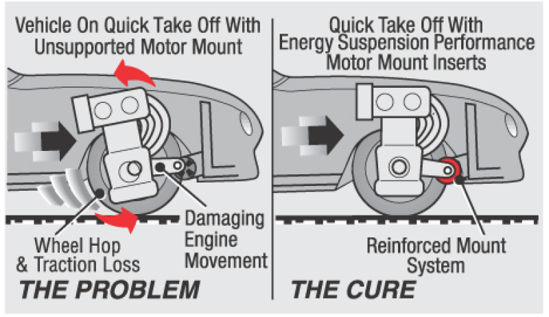 Picture of Energy Suspension ES Motor Mounts-Red Bushing Kits - 7.1110R