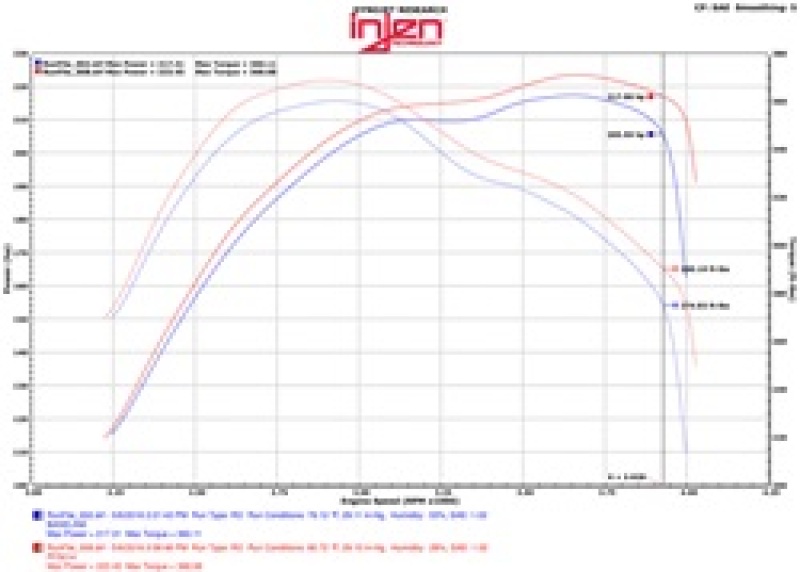 Picture of Injen INJ Power-Flow Intake Cold Air Intakes - PF5014WB