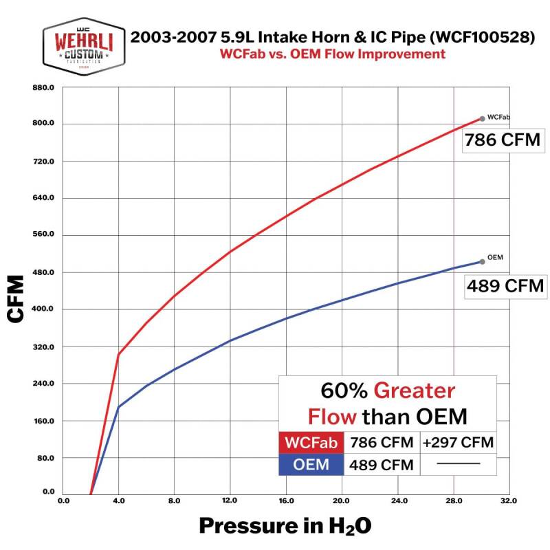 Picture of Wehrli WCF Intake Bundle Kit Cold Air Intakes - WCF100680-SGB