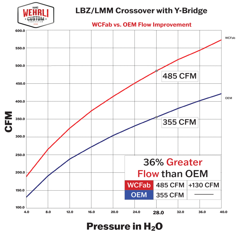 Picture of Wehrli WCF Y-Bridge Kit Intake Elbows - WCF100163-SGS