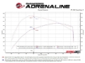 Picture of aFe Vulcan Series Cat-Back Exhaust System Ford F-150 Raptor 21-24 V6-3.5L (tt)