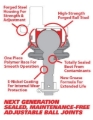 Picture of SPC Performance Replacement Ball Joint Kit (Use w/ PN 25685)