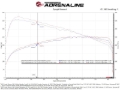 Picture of aFe Toyota Tacoma TRD Pro 24-26 / 4R TRD Pro 25-26 L4-2.4L Momentum GT CAI System w/Pro DRY S Filter