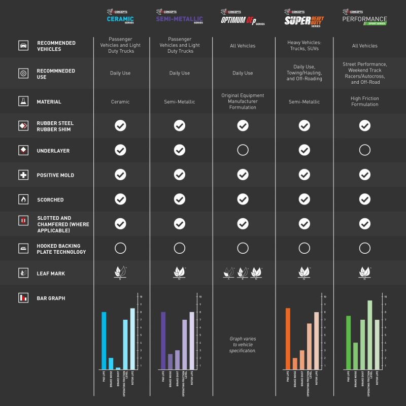 Picture of R1 20-25 Coachmen Mirada Rear Super Duty Pads & Hardware Kit