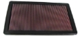 Picture of K&N Engineering KN Drop in Air Filters - 33-2284