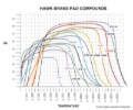 Picture of Hawk Performance HAWK DTC-60 Brake Pad Sets - HB105G.775