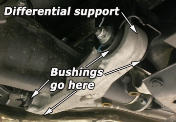 Picture of Perrin Performance PA Diff Subframe Lockdown Diff Braces - PSP-SUS-535