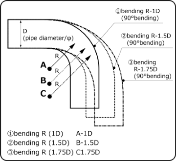 Picture of HKS Aluminum Bends Aluminum Tubing - 1807-RA088