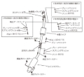 Picture of HKS Exhaust-Silent Hi-Power Catback - 31019-AN012