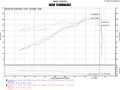 Picture of Injen INJ SP Intake Cold Air Intakes - SP1971P