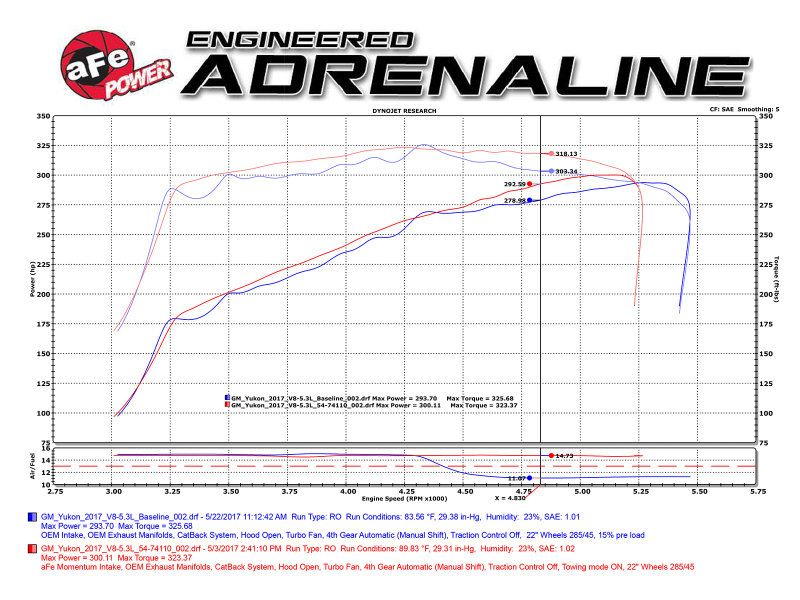 Picture of aFe Momentum GT Cold Air Intakes - 51-74110