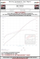 Picture of AWE Tuning AWE Cat-Back SwitchPath - 3025-33016