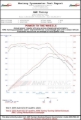 Picture of AWE Tuning AWE Cat-Back Touring - 3015-32056