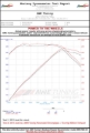 Picture of AWE Tuning AWE Cat-Back Touring - 3015-32048