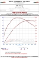 Picture of AWE Tuning AWE Cat-Back Touring - 3010-42022