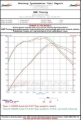 Picture of AWE Tuning AWE Cat-Back Touring - 3015-22010
