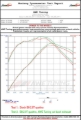 Picture of AWE Tuning AWE Cat-Back Touring - 3015-32016