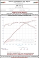 Picture of AWE Tuning AWE Cat-Back Touring - 3015-42042
