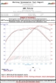 Picture of AWE Tuning AWE Cat-Back Track - 3010-42046