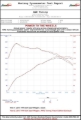 Picture of AWE Tuning AWE Cat-Back Track - 3020-23020