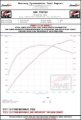 Picture of AWE Tuning AWE Cat-Back Track - 3020-33030
