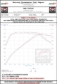 Picture of AWE Tuning AWE Cat-Back Track - 3020-33026