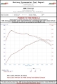 Picture of AWE Tuning AWE Cat-Back Track - 3020-22020