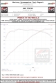 Picture of AWE Tuning AWE Cat-Back Track - 3020-31016