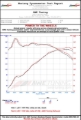 Picture of AWE Tuning AWE Cat-Back Track - 3020-22028