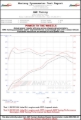 Picture of AWE Tuning AWE Cat-Back Track - 3020-22026