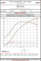 Picture of AWE Tuning AWE Intercoolers - 4710-13014