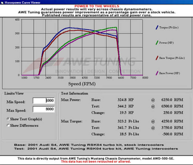 Picture of AWE Tuning AWE Intercoolers - 4510-11040