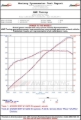 Picture of AWE Tuning AWE Muffler Deletes Muffler Delete Pipes - 3010-11010