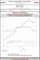 Picture of AWE Tuning AWE Cat-Back Performance - 3015-11020