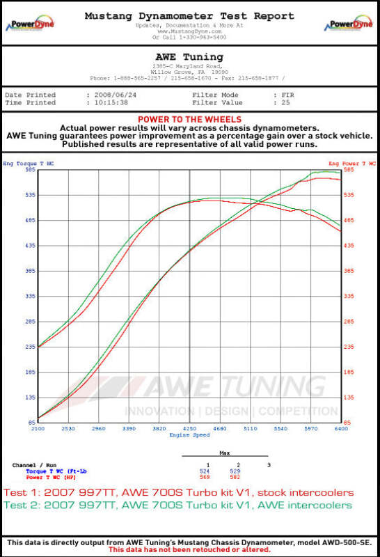 Picture of AWE Tuning AWE Intercoolers - 4510-11046