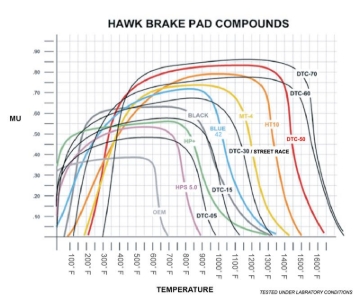 Picture of Hawk Performance HAWK DTC-50 Brake Pad Sets - HB485V.656