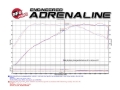 Picture of aFe Magnum FORCE Stage-2 Cold Air Intakes - 54-12912-B