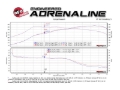 Picture of aFe Exhaust Axle Back - 49-36338-B