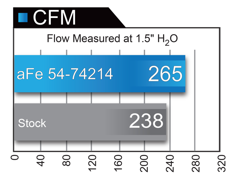 Picture of aFe Momentum GT Cold Air Intakes - 54-74214