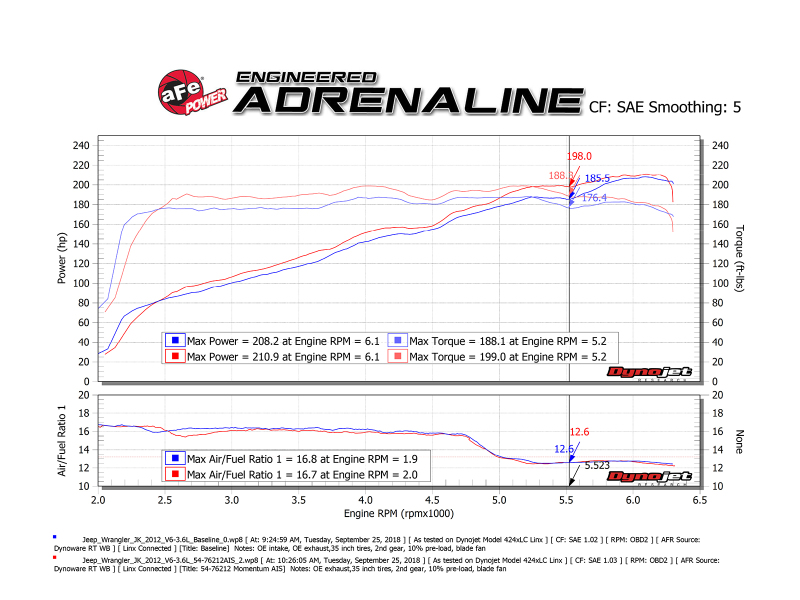 Picture of aFe Momentum GT Cold Air Intakes - 54-76212
