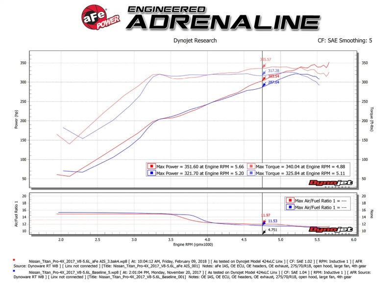 Picture of aFe Momentum GT Cold Air Intakes - 54-76108