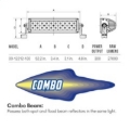 Picture of B-FORCE Double Row LED Light Bar