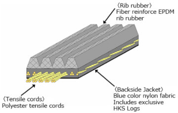 Picture of HKS V-Belts - 24996-AK040