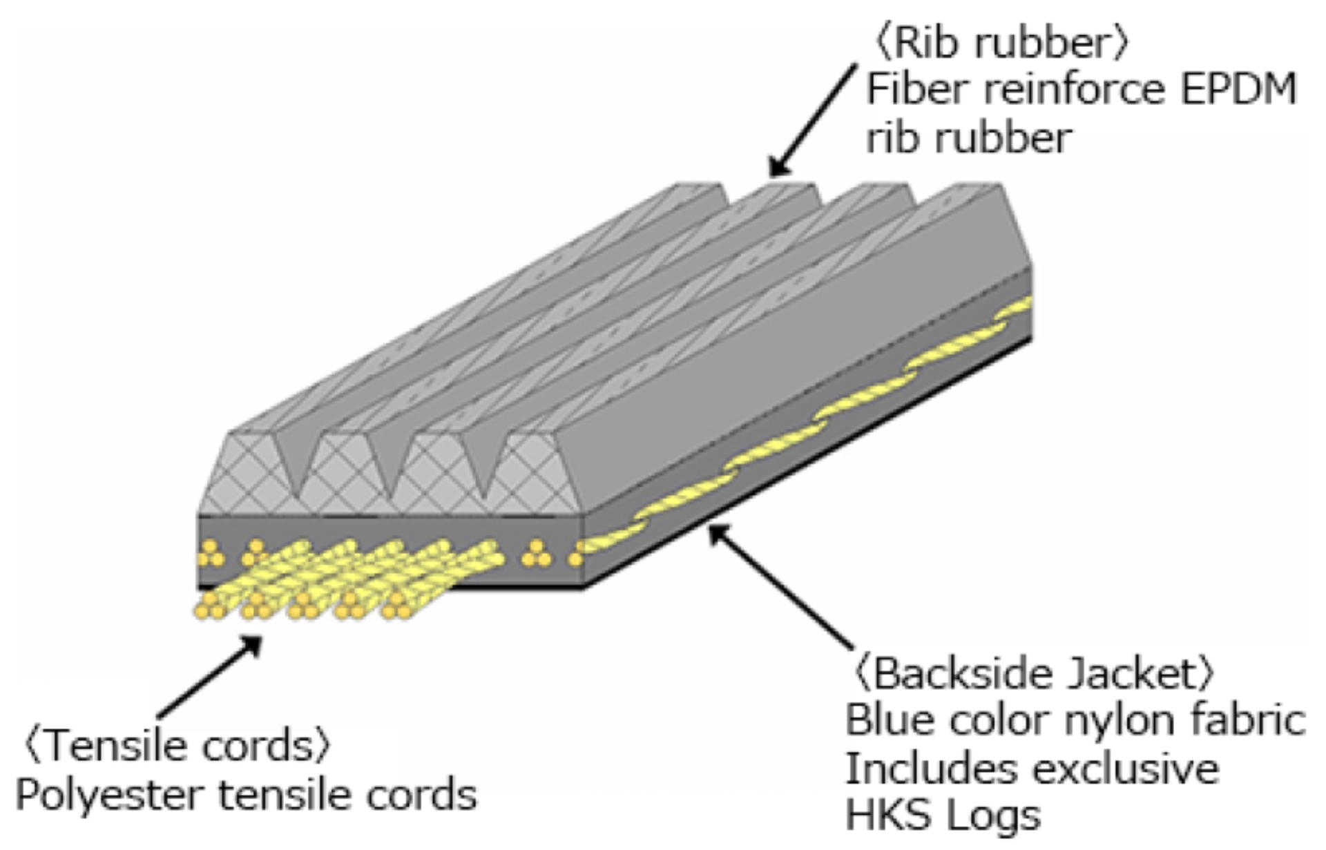 Picture of HKS V-Belts - 24996-AK038