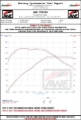 Picture of AWE Tuning AWE Cat-Back Track - 3020-33048