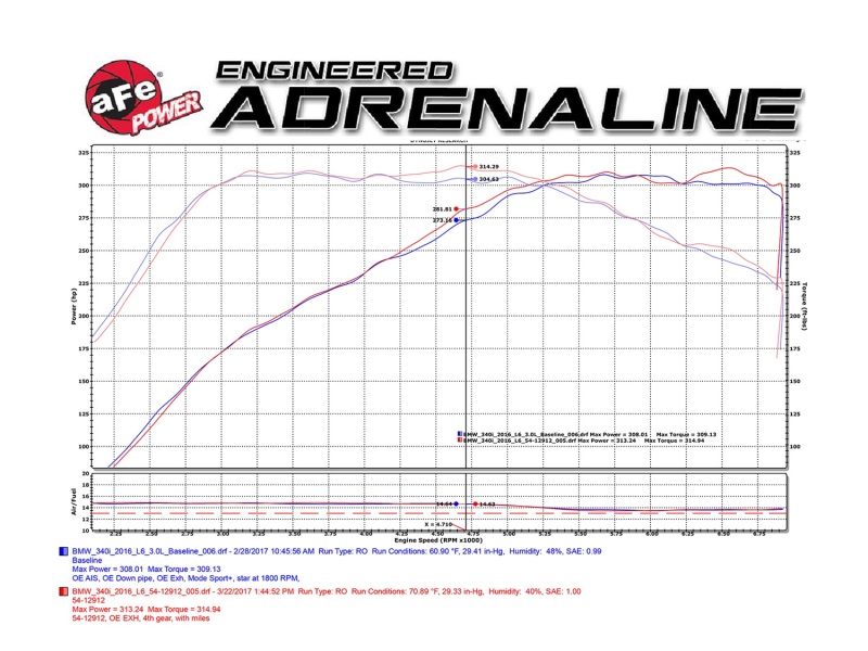 Picture of aFe Magnum FORCE Stage-2 Cold Air Intakes - 51-12912-C