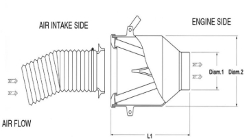 Picture of BMC Direct Intake Air System Air Boxes - ADDIA85-150