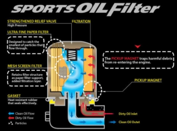 Picture of Cusco CUS Oil Filters - 00B 001 D