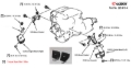 Picture of Cusco CUS Motor Mounts Engine Mounts - 223 910 A